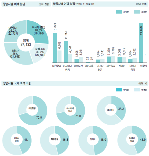 에디터 사진